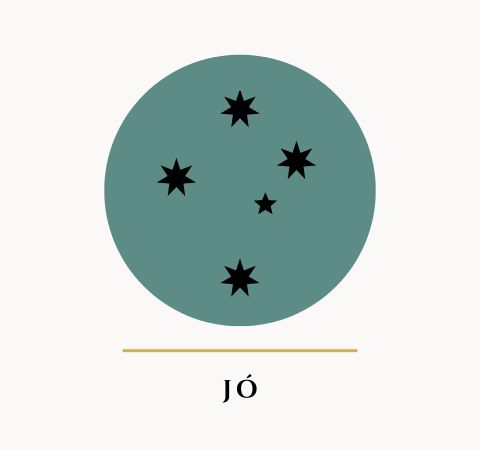 Esboços Bíblicos para Pregação Expositiva e Estudos Bíblicos no Livro de Jó - Rev. Fabiano Queiroz